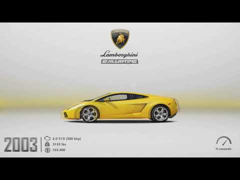 Thumbnail for LAMBORGHINI EVOLUTION (1959 - 2018) by Lamborghini Silhouette