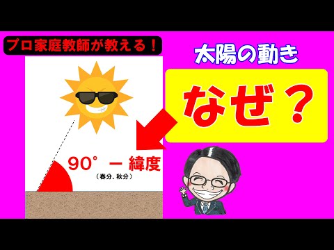 太陽の位置: 太陽はどこから昇り、どこに沈みますか?