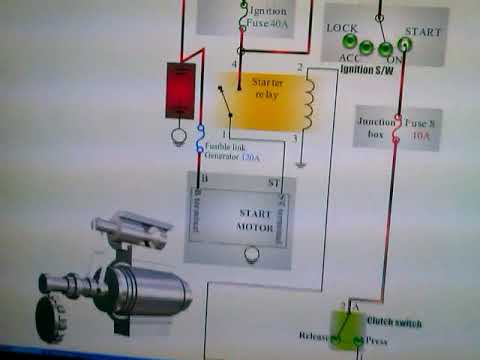 شرح ضفيرة السيارات (الجزء 21)