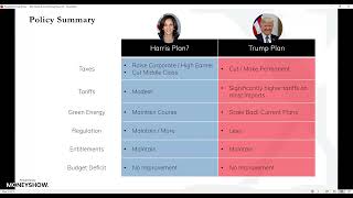 US Election: Economic and Market Outcomes