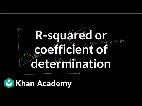 R-Squared or Coefficient of Determination 