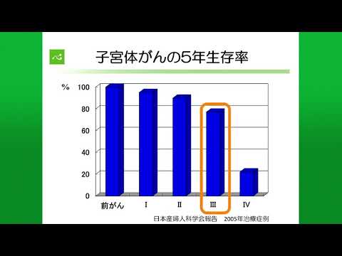 子宮体がん（子宮内膜がん）の治療 | 静岡がんセンター