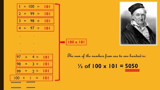 Arithmetic Sequences