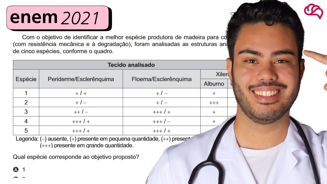 Resolução em Vídeo — Questão 119 ENEM 2021