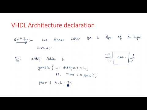 VHDL tutorial for beginners Entity declaration Digital IC Design Lec 01