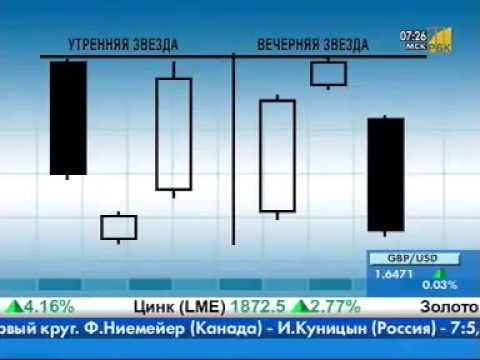 Японские свечи – утренняя и вечерняя звезда