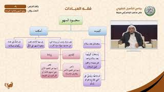 صورة 09 سجود السهو والتلاوة - الجماعة | التأهيل الفقهي الحنفي