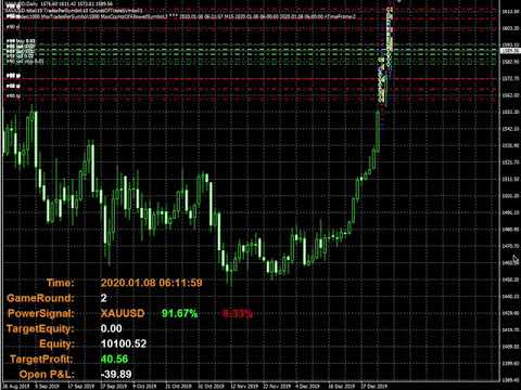 Video DYJ GlobalForexTradeWarPowerSignal