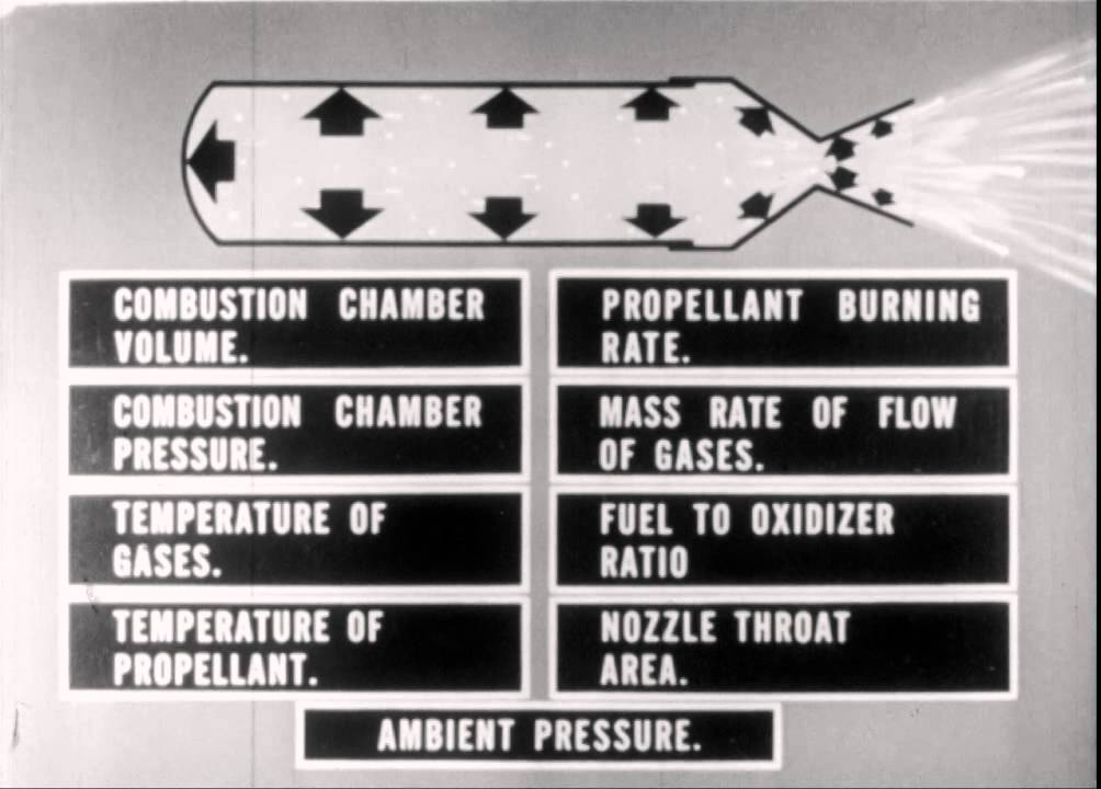 The Rocket: Solid and Liquid Propellant Motors