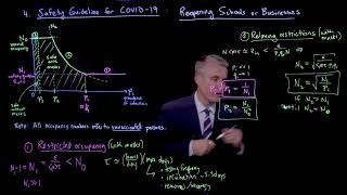 Safety guideline for COVID-19: Reopening schools or businesses