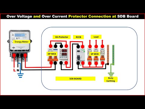 Different Types of transformers Types of transformers