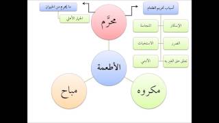 صورة فقه الجنايات من التأهيل الفقهي 16 عامر بهجت - الأطعمة