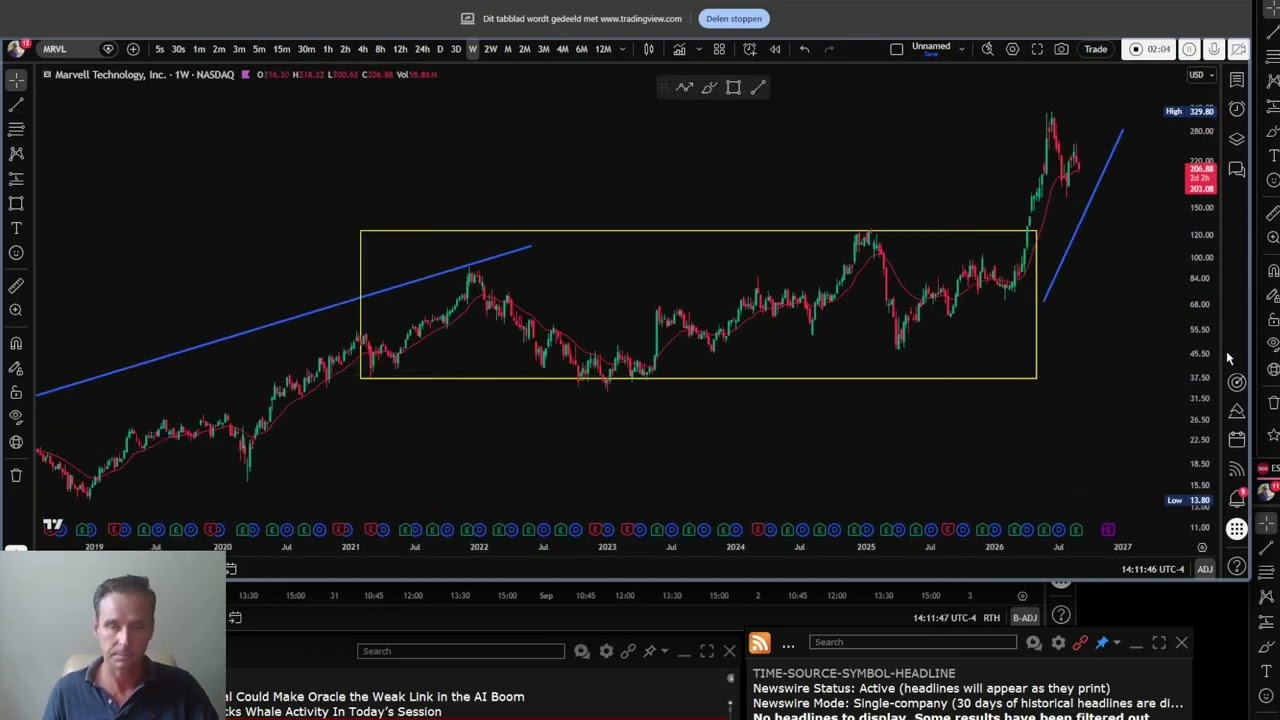 $CRDO Stock Sell-Off After Earnings: Trading Range, Channel Breakout or Bigger Breakdown?