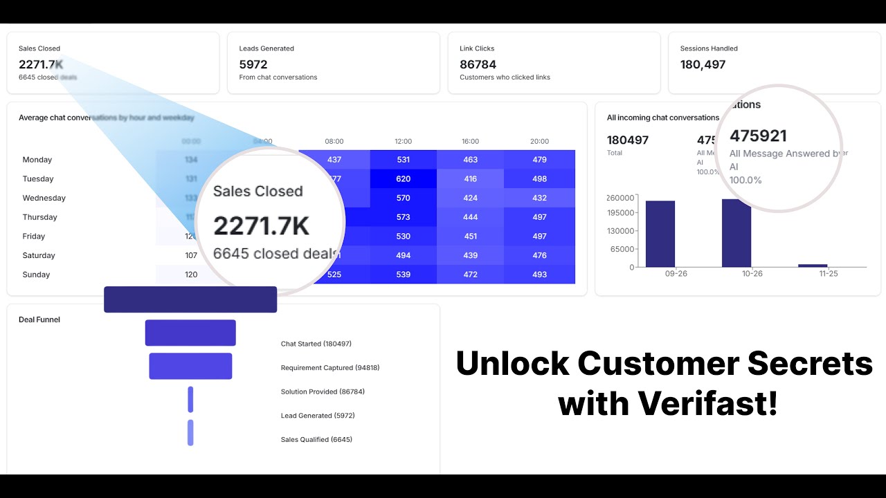 Verifast AI tutorial