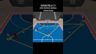 Download lagu Variasi pola 1-2-1 dalam permainan futsal mp3 Download lagu Variasi pola 1-2-1 dalam permainan futsal mp3