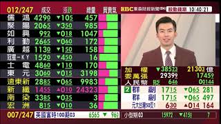 【大戶羅盤籌碼動能】謝宗霖 2021/2/26 連線 股動錢潮 東森財經新聞 (圖)
