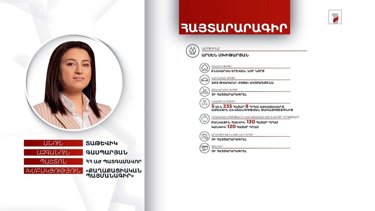 3 անշարժ գույք, 280 հազար դրամ. ՀՀ ԱԺ պատգամավոր Տաթևիկ Գասպարյանի հայտարարագիրը