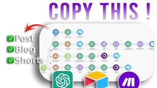 Automate Content Creation with AI — Step-by-Step Guide & Transcript