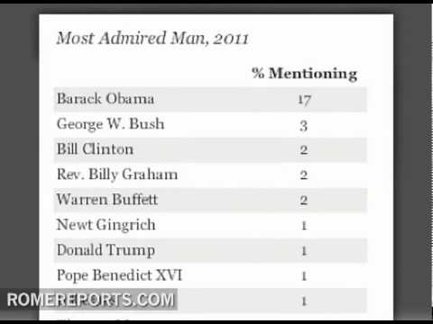 Benedicto XVI entre los 10 hombres más admirados en Estados Unidos
