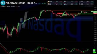 🔴 NASDAQ US 100 INDEX NDQUSD Live Trading - Best Forex Strategy