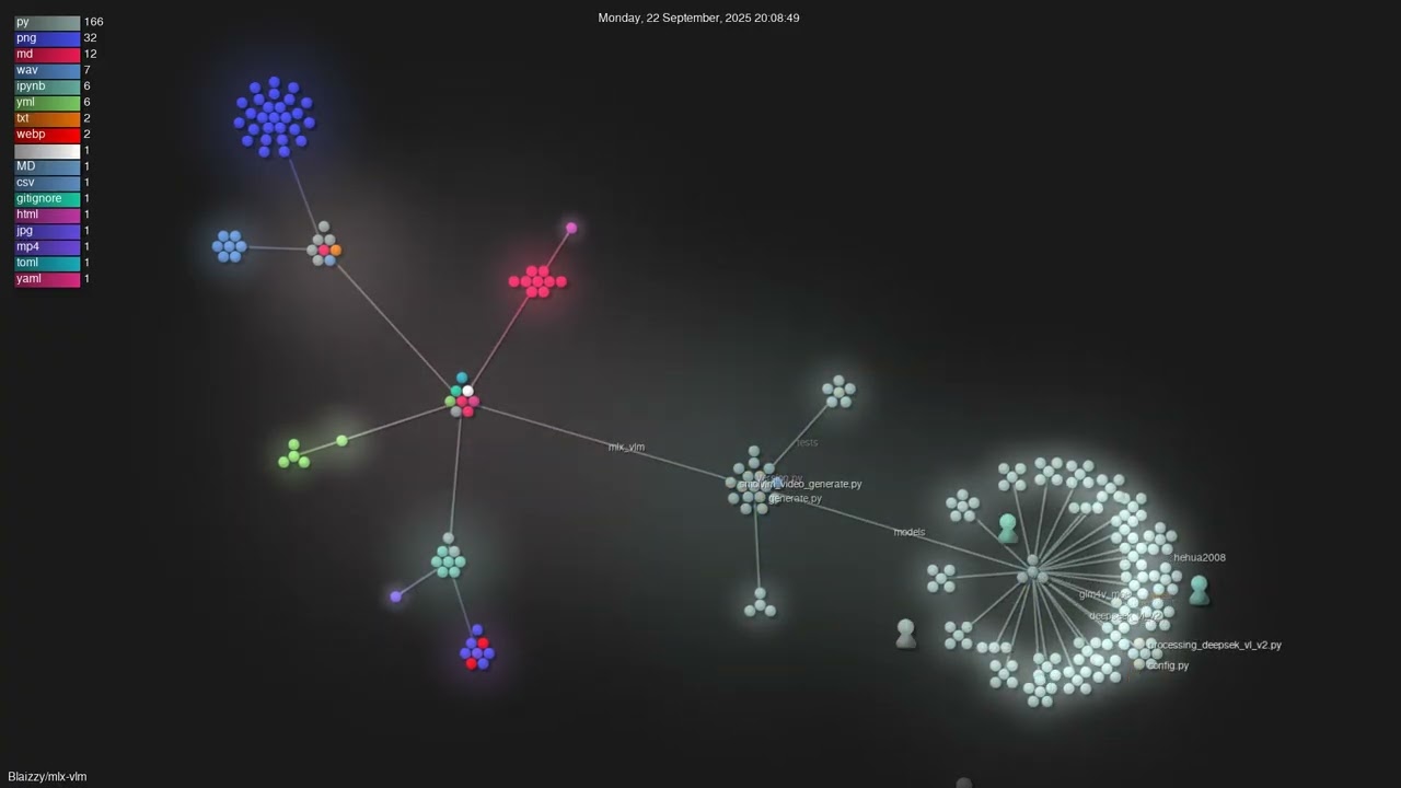 Blaizzy/mlx-vlm - Gource visualisation