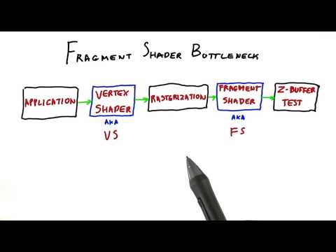 Introduction Interactive 3D Graphics