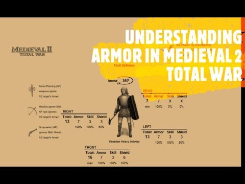 UNDERSTANDING ARMOR AND ARMOR PIERCING IN MEDIEVAL 2 (Expert's Guide Part 3)