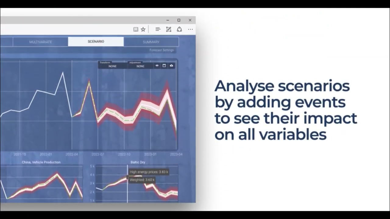 Macrobond x Indicio - Improve accuracy by 60% by using traditional and machine learning methods