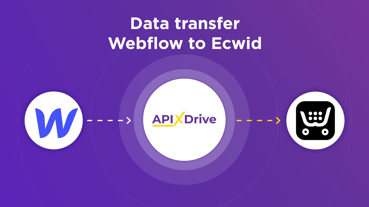 How to Connect Webflow to Ecwid (customer)