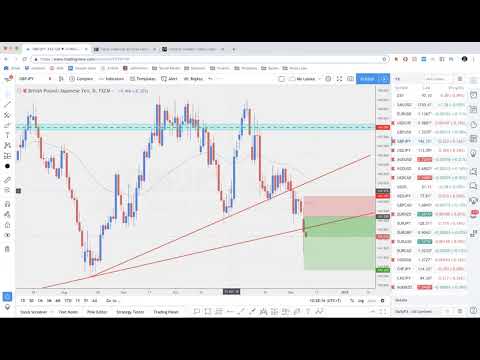 Daily Trading Webinar 12/11/2018 | Positive Traders