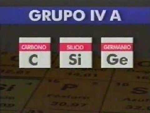 Estructura de la Tabla Periódica - Areaciencias