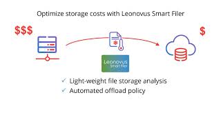 Leonovus Smart Filer YouTube Video