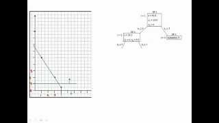 Lecture 10 (part 2): Integer Programming Branch and Bound Algorithm