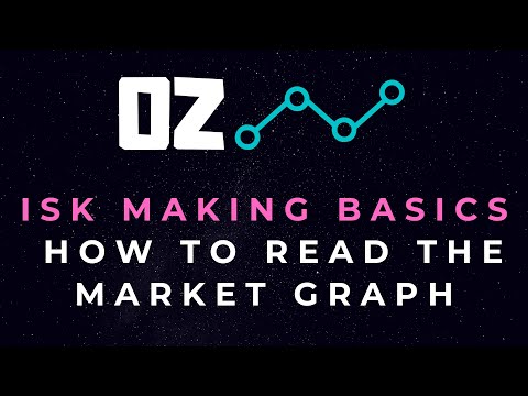 ISK Making Basics - Guide to reading the Eve Online market trading graph