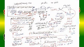 صورة 117 √ المفعول به  اللازم والـمُتَعَدِّي