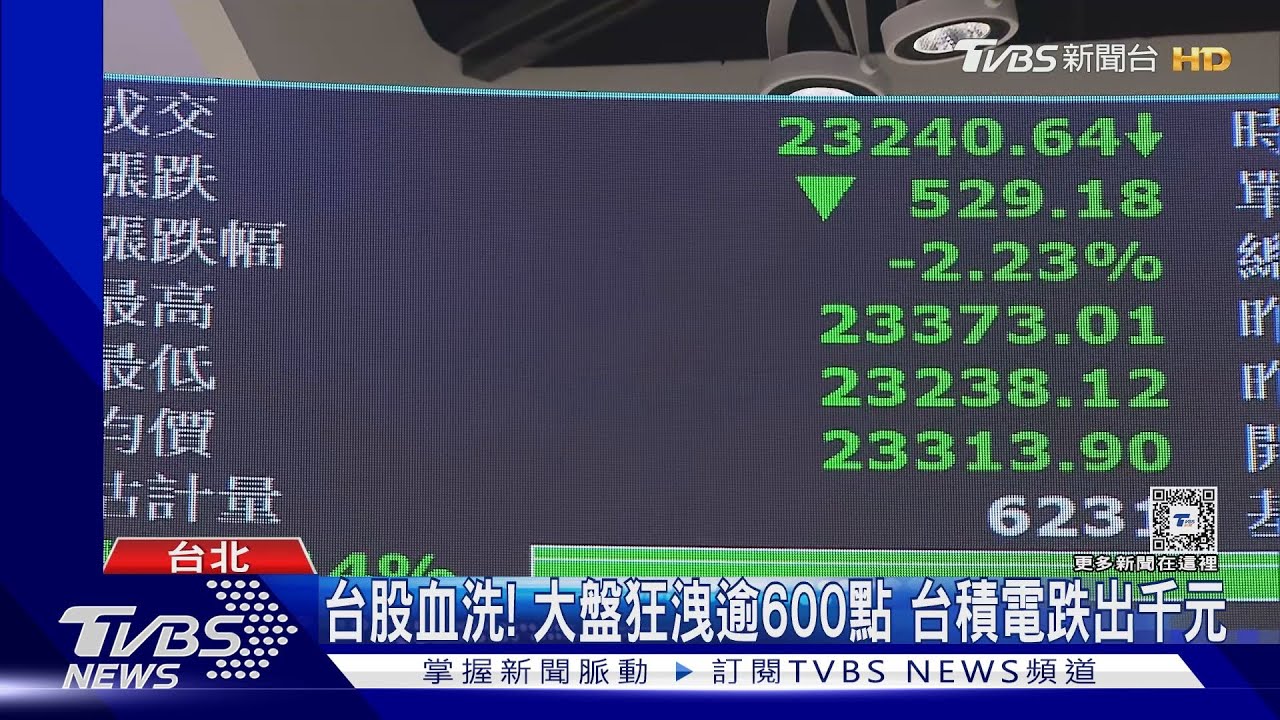 台股血洗!大盤狂洩逾600點 台積電跌出千元