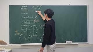 20250209 고2특강 수2 함수의 그래프 (개념설명)