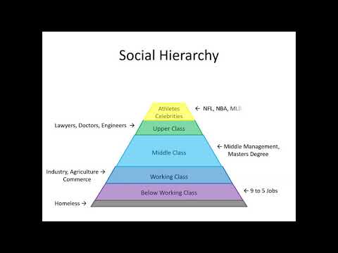 Lesson on Social Hierarchy and Social Classes