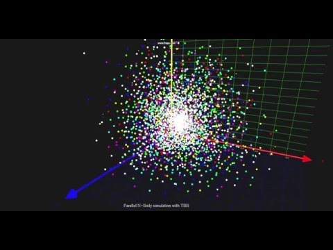 Parallel N-Body simulation with 3.000 particles using OpenGL