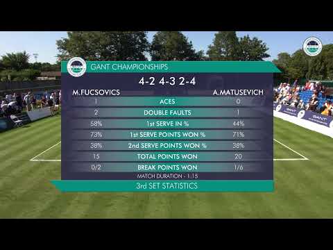 LIVE: GANT Championships Day 1 – MATUSEVICH V FUCSOVICS