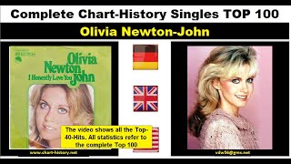 Olivia Newton-John  Singles-Chart-History