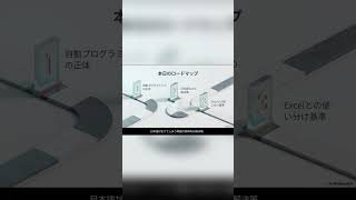 ChatGPTで正確なグラフを作る呪文 #仕事効率化 #ai活用 #chatgpt