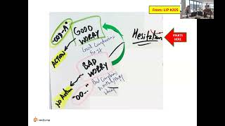 Thumbnail for 💪 Building the Right Mental Muscle: Action vs. Doing Nothing