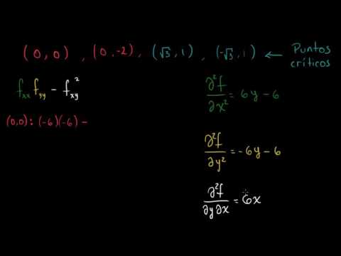 Ejemplo del criterio de la segunda derivada parcial (parte 2)-Khan Academy
