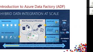 Cloud based Integrations using Azure Data Factory by Anupama Natarajan