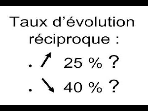 Calculer un taux d'évolution réciproque - 2nde