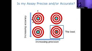 Curve Fitting and Analysis of Binding Data - Stephen McLaughlin