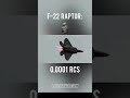 Stealthiest Fighter Jets Known To Man Airplane Military Aviation Viral Avgeek F22 F35 J20 S