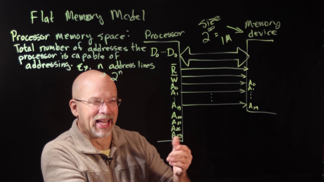 Ep 069: Introduction to Chip Selects in a Flat Memory Model