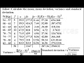Mean Deviation Variance And Standard Deviation Of Grouped Data